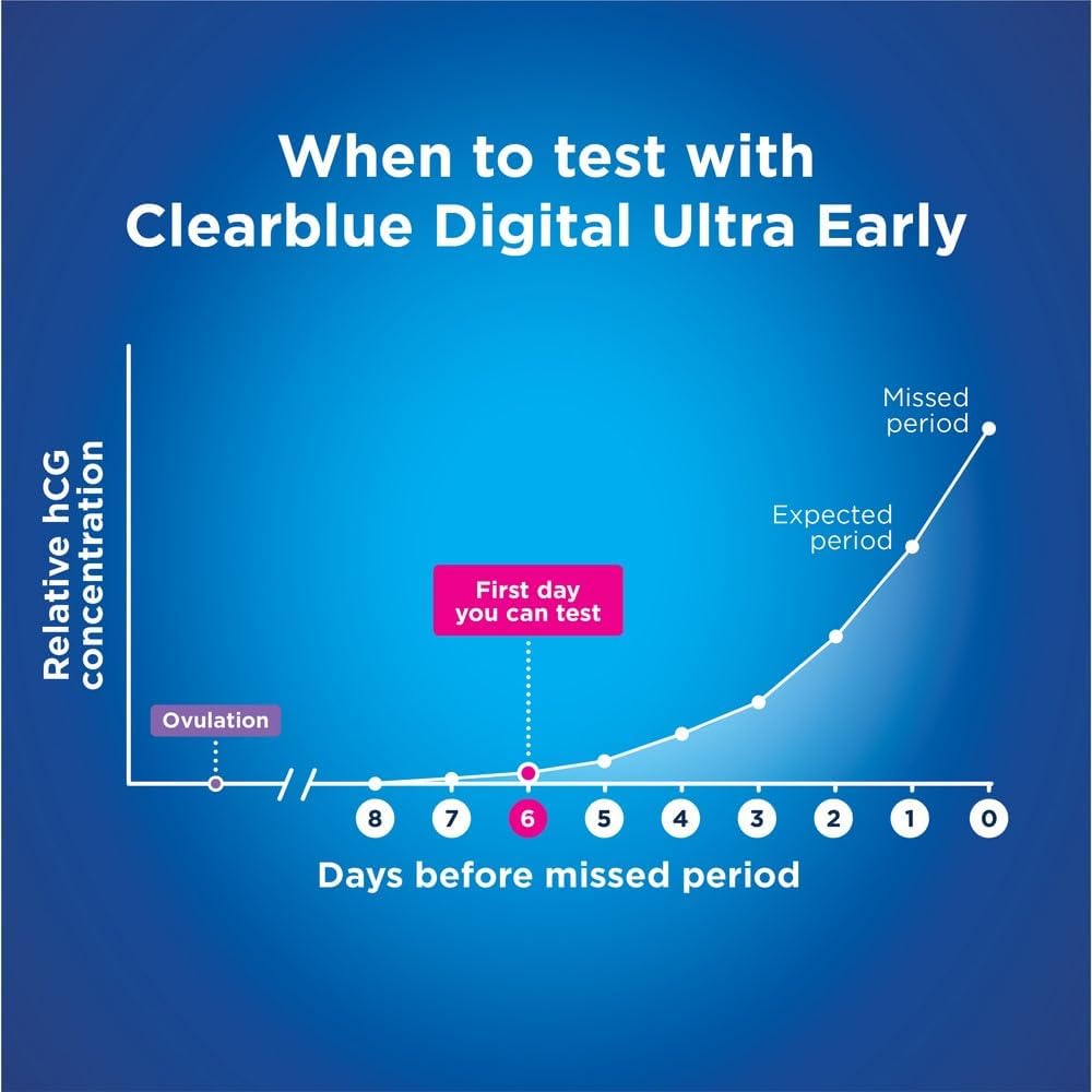 Clearblue Early Detection Pregnancy Test – Digital Ultra Early (10 mIU/ml), No Test Can Tell You Sooner – 2 Digital Tests