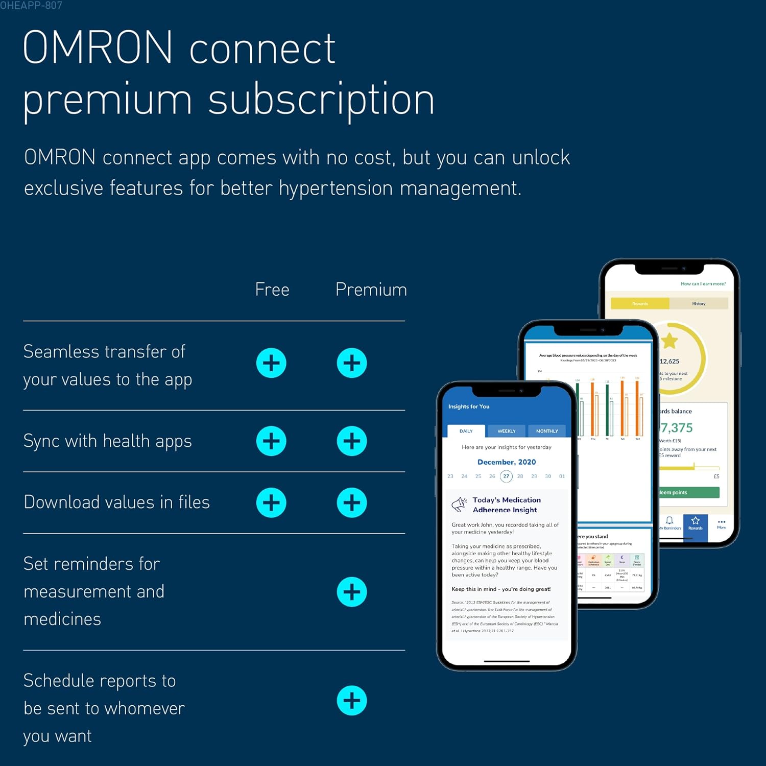 OMRON RS3 Intelli IT Wrist Blood Pressure Monitor - Wrist BP Monitor with BP Cuff and 30 Readings