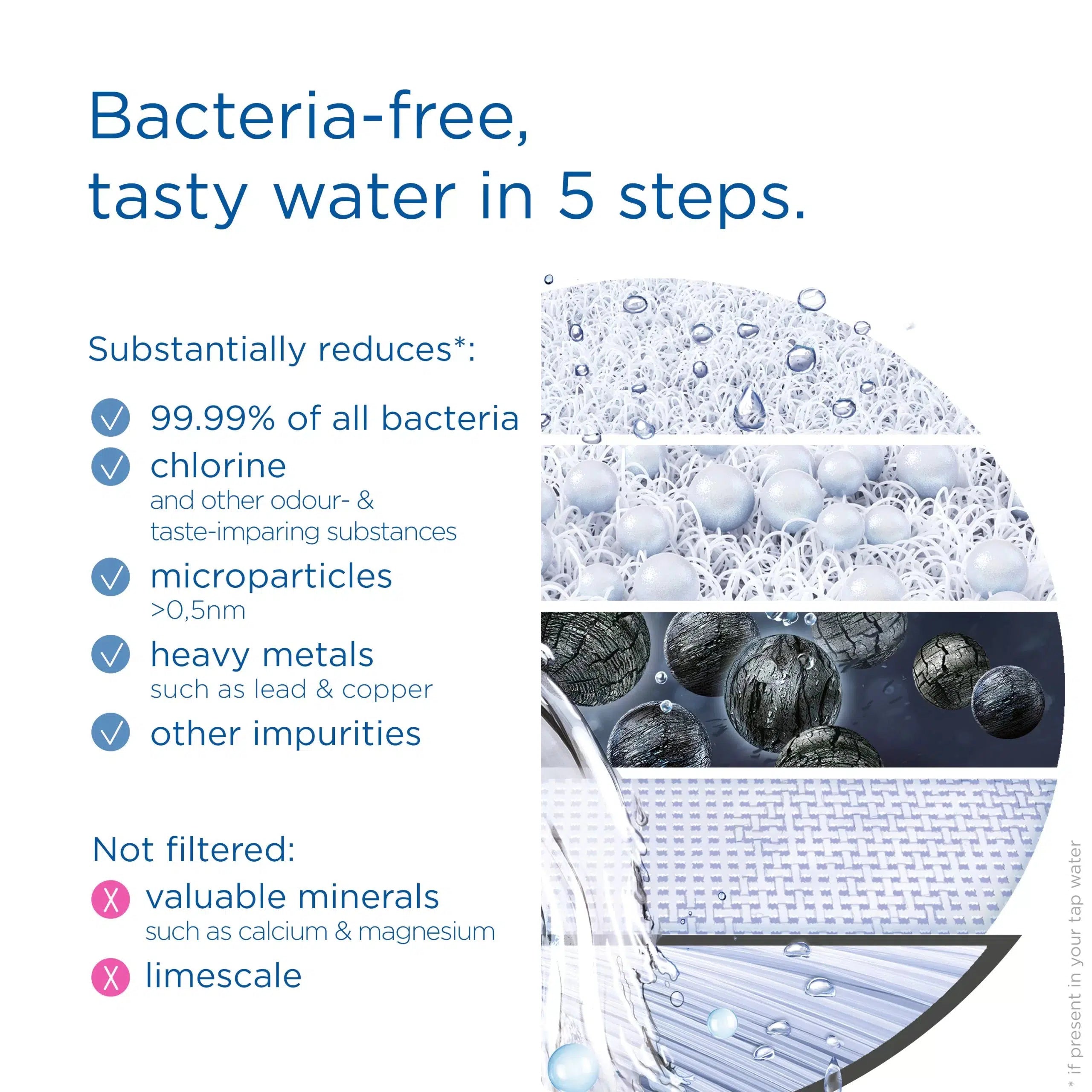 Brita On Tap Pro V-MF Water Filtration System - delivers better-tasting water with a simple one-click installation