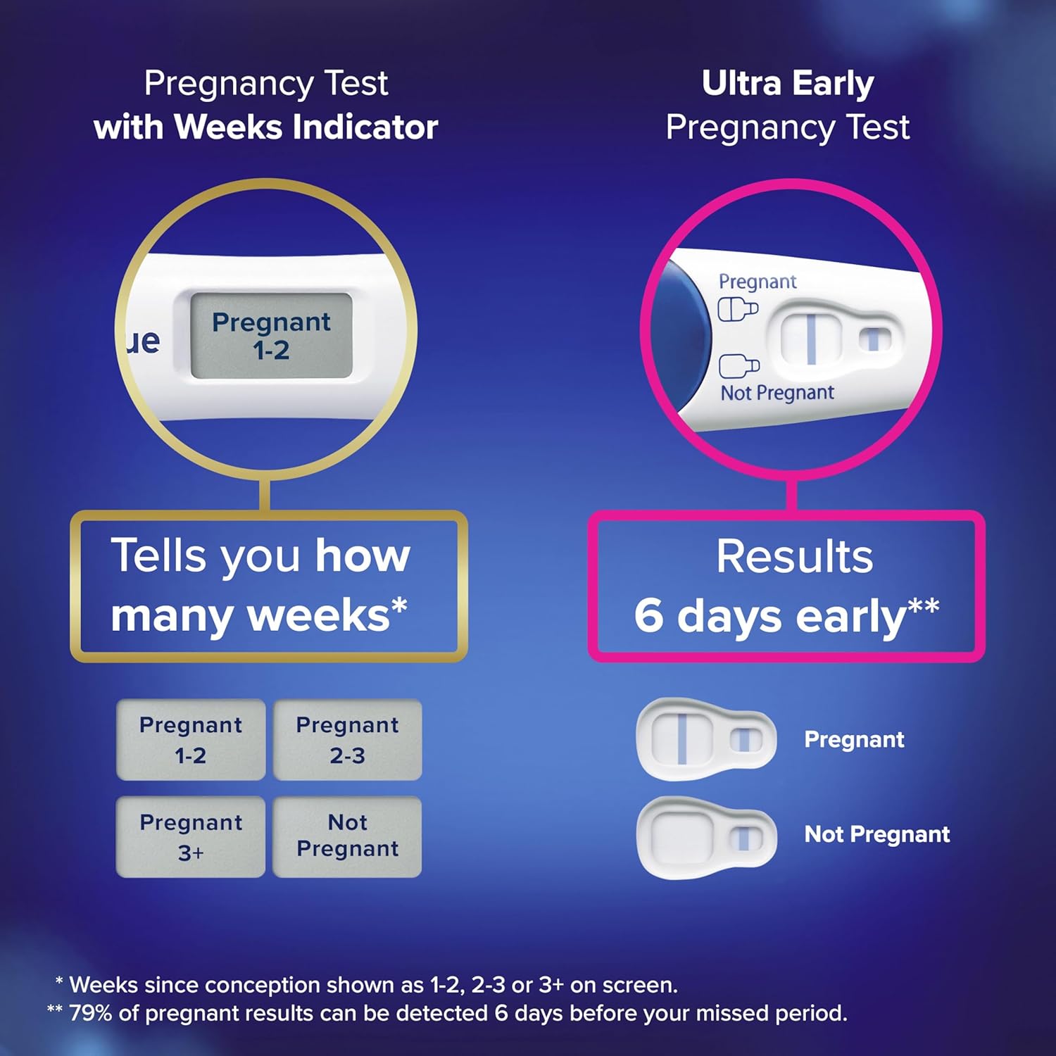 Clearblue Ultra Early Triple Check Pregnancy Test - Pack of 3 Tests