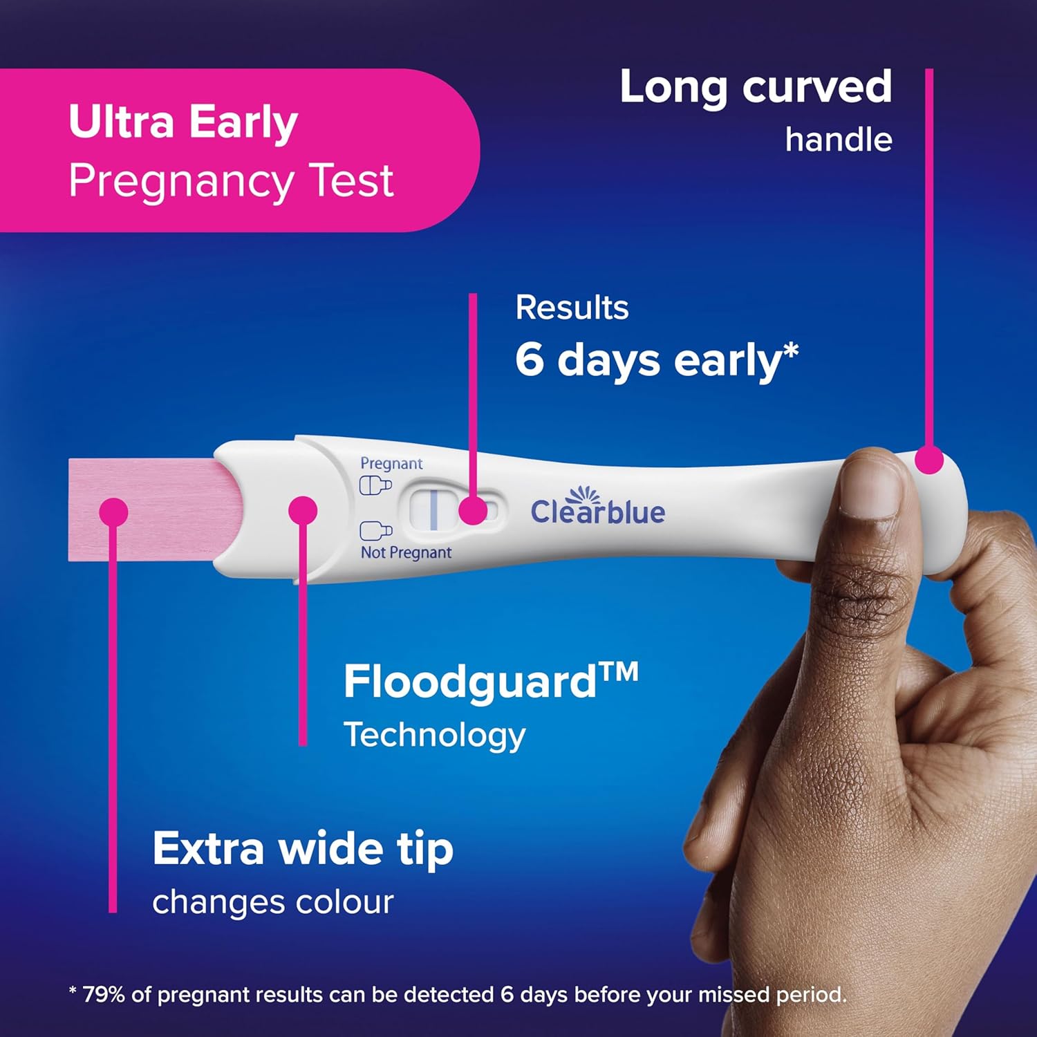 Clearblue Ultra Early Triple Check Pregnancy Test - Pack of 3 Tests