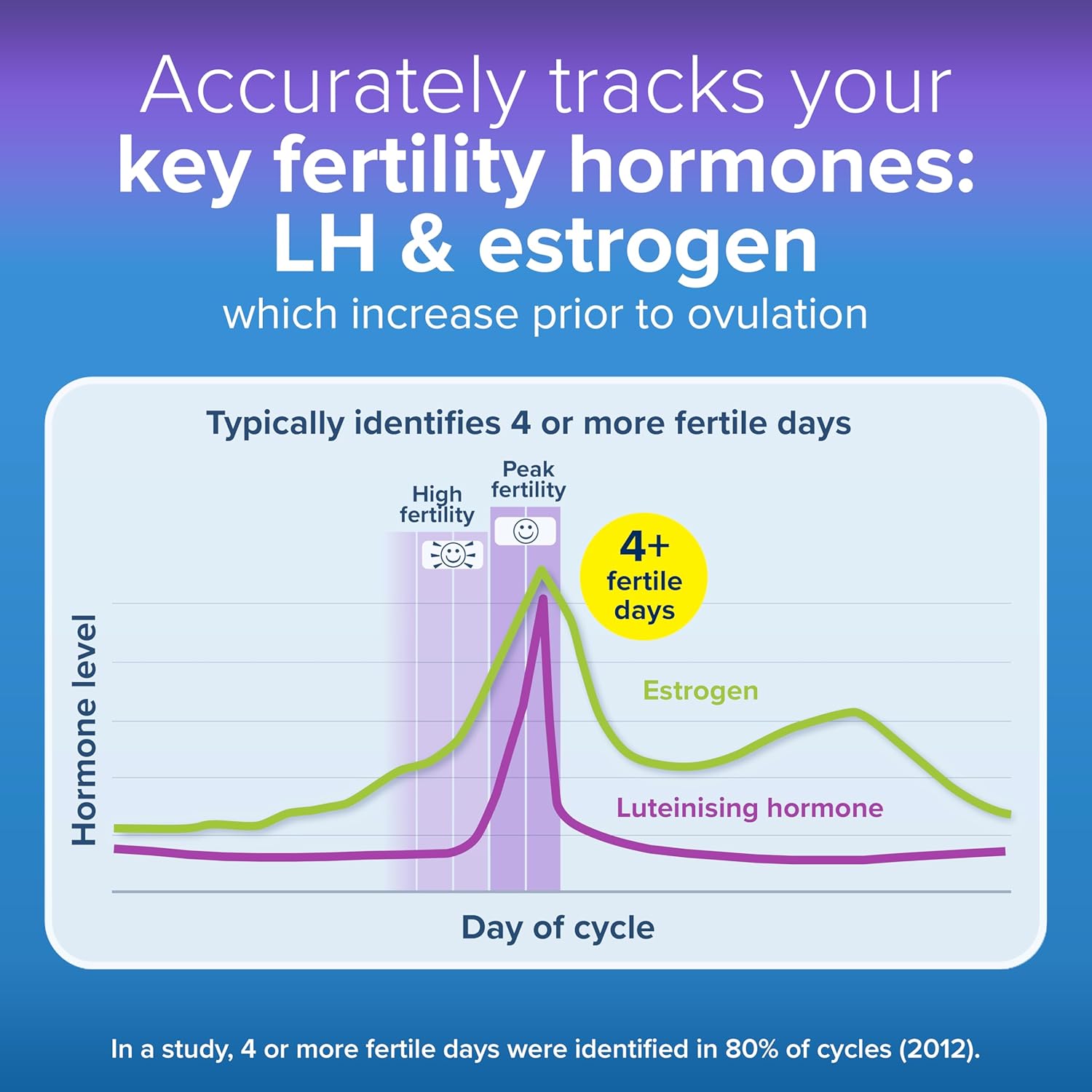Clearblue Advanced Digital Ovulation Test Kit (OPK). Double Your Chances of Getting Pregnant, 1 Digital Holder and 10 Ovulation Tests,
