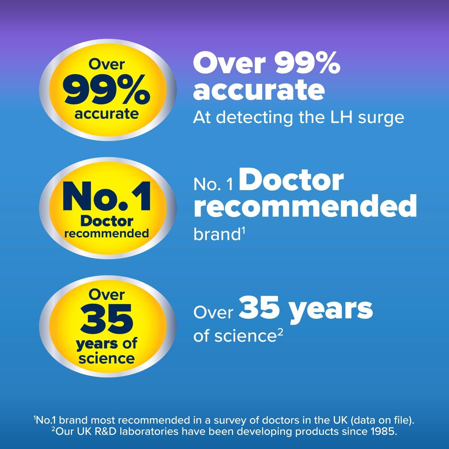 Clearblue Advanced Digital Ovulation Test Kit (OPK). Double Your Chances of Getting Pregnant, 1 Digital Holder and 10 Ovulation Tests,