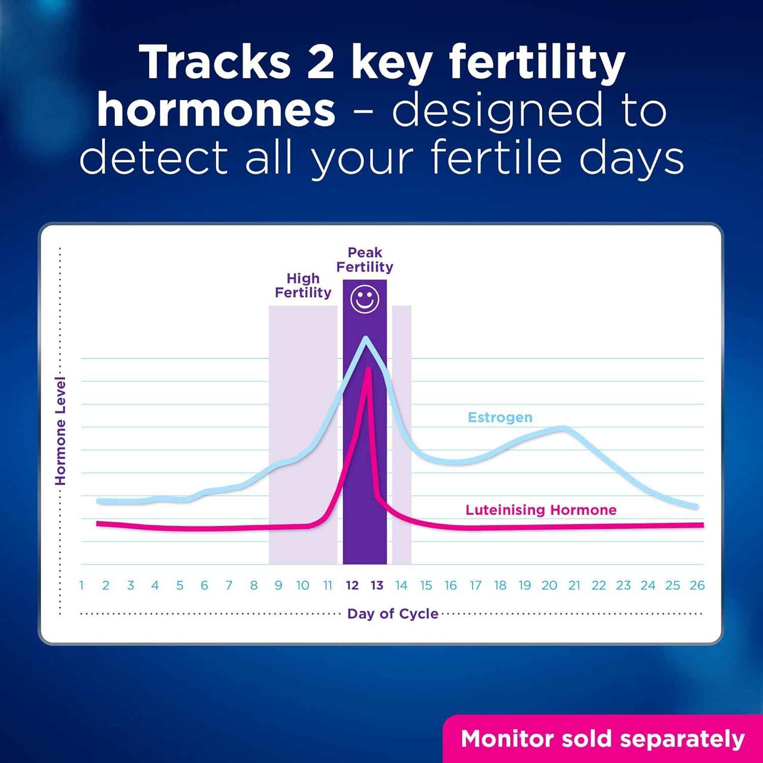 Clearblue Advanced Fertility Monitor Refill Test Sticks with 4 Pregnancy Tests - Pack of 20 +4