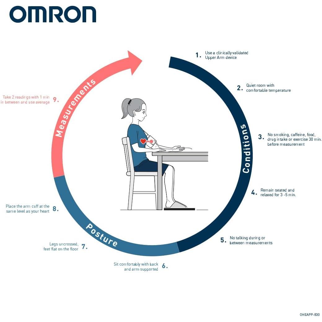 OMRON M2 Essential, Clinically Validated Upper Arm Blood Pressure Monitor 22-32cm Cuff for Irregular Heartbeat Detection