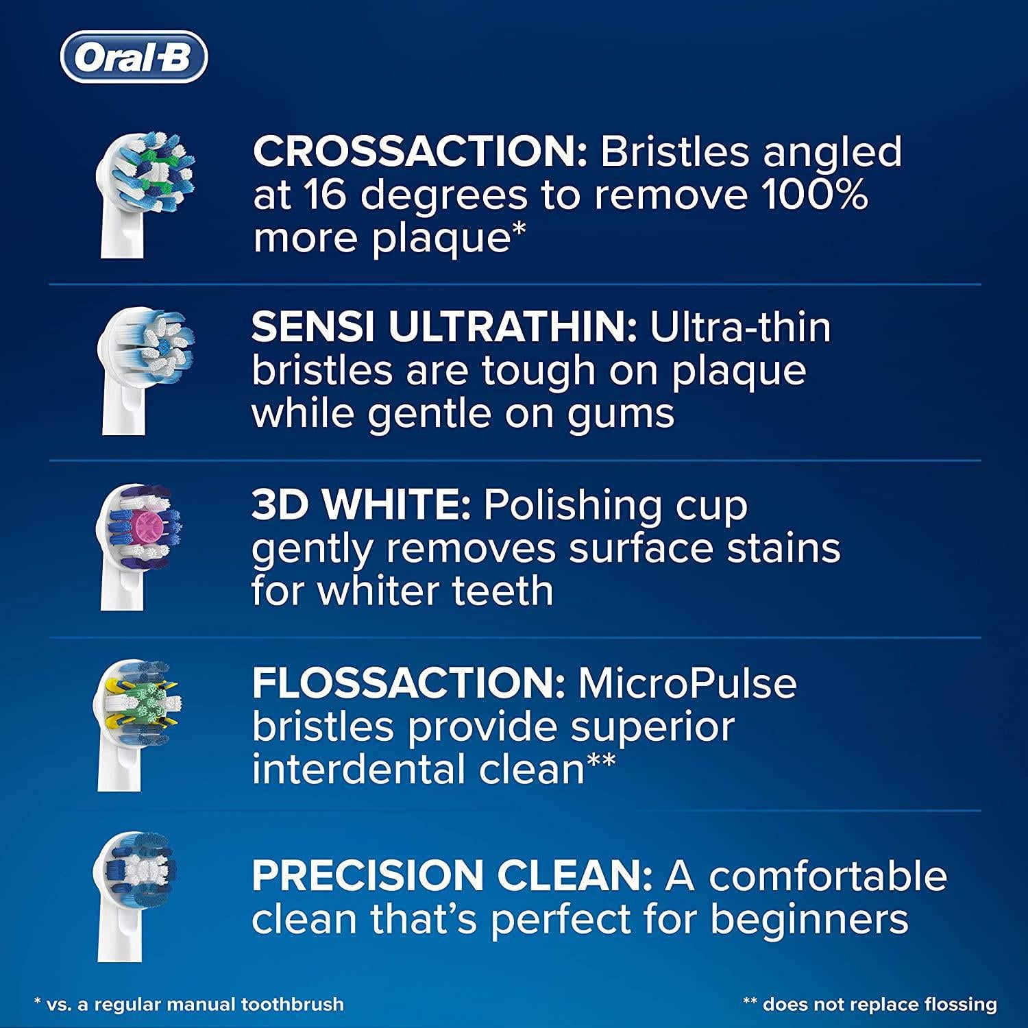 Oral-B Genuine 3D White Replacement Toothbrush Heads - Round Head - Pack of 4