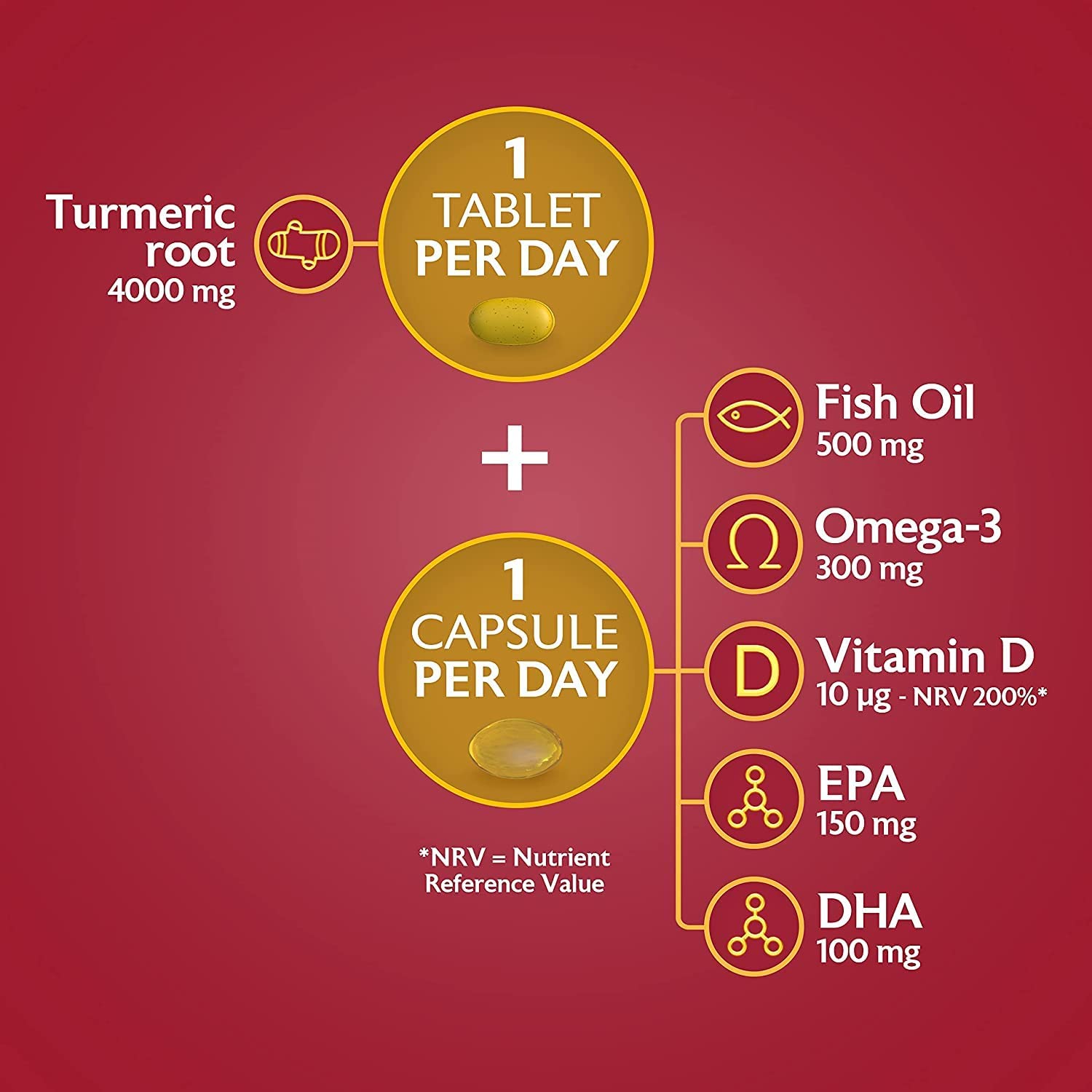 Seven Seas Omega-3 Fish Oil Turmeric, 500 mg Fish Oil + 300 mg Omega-3 -30 Tab Duo Pack