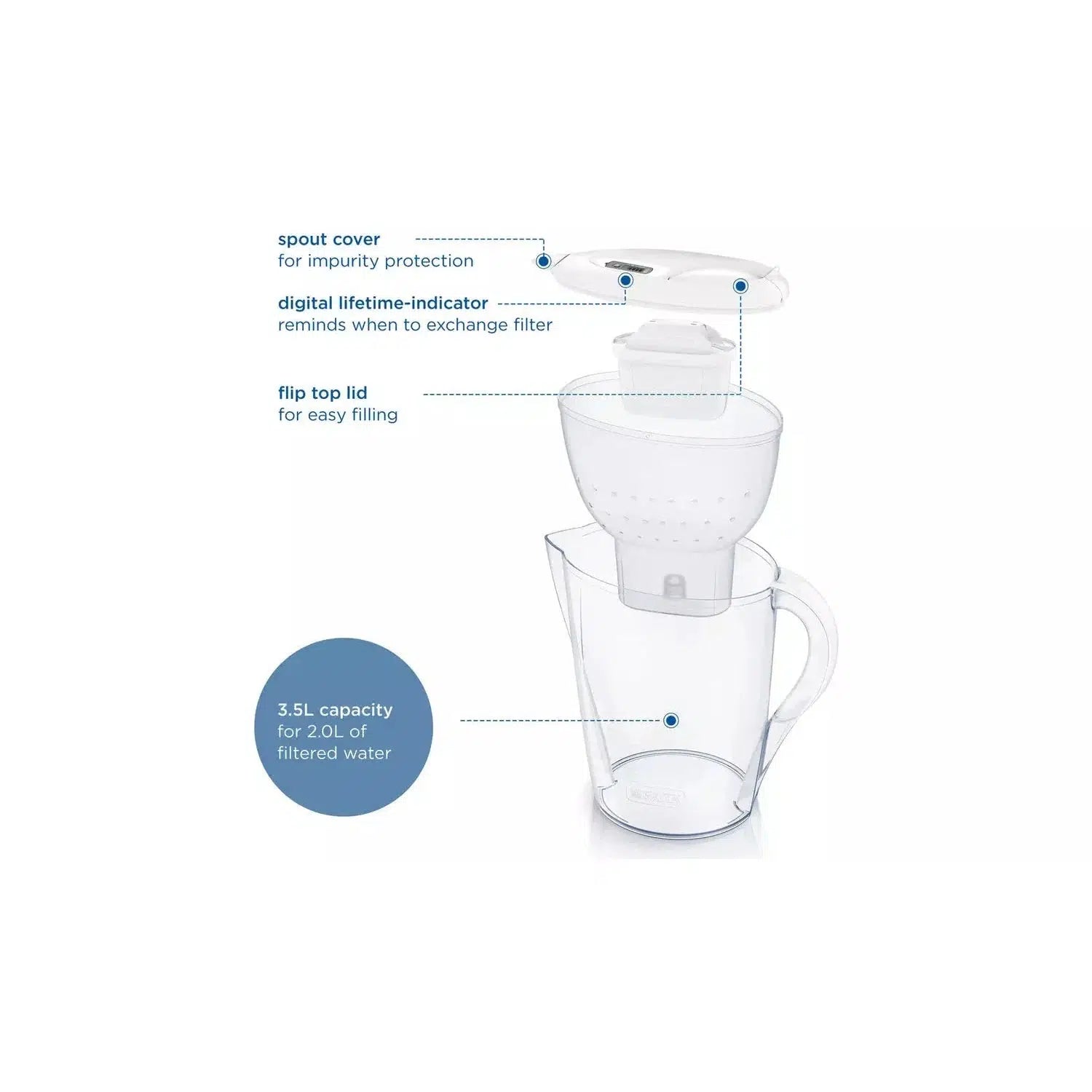 BRITA Marella Water Filter Jug with Maxtra Pro Blue 2.4l with 2 Cartridge Refills