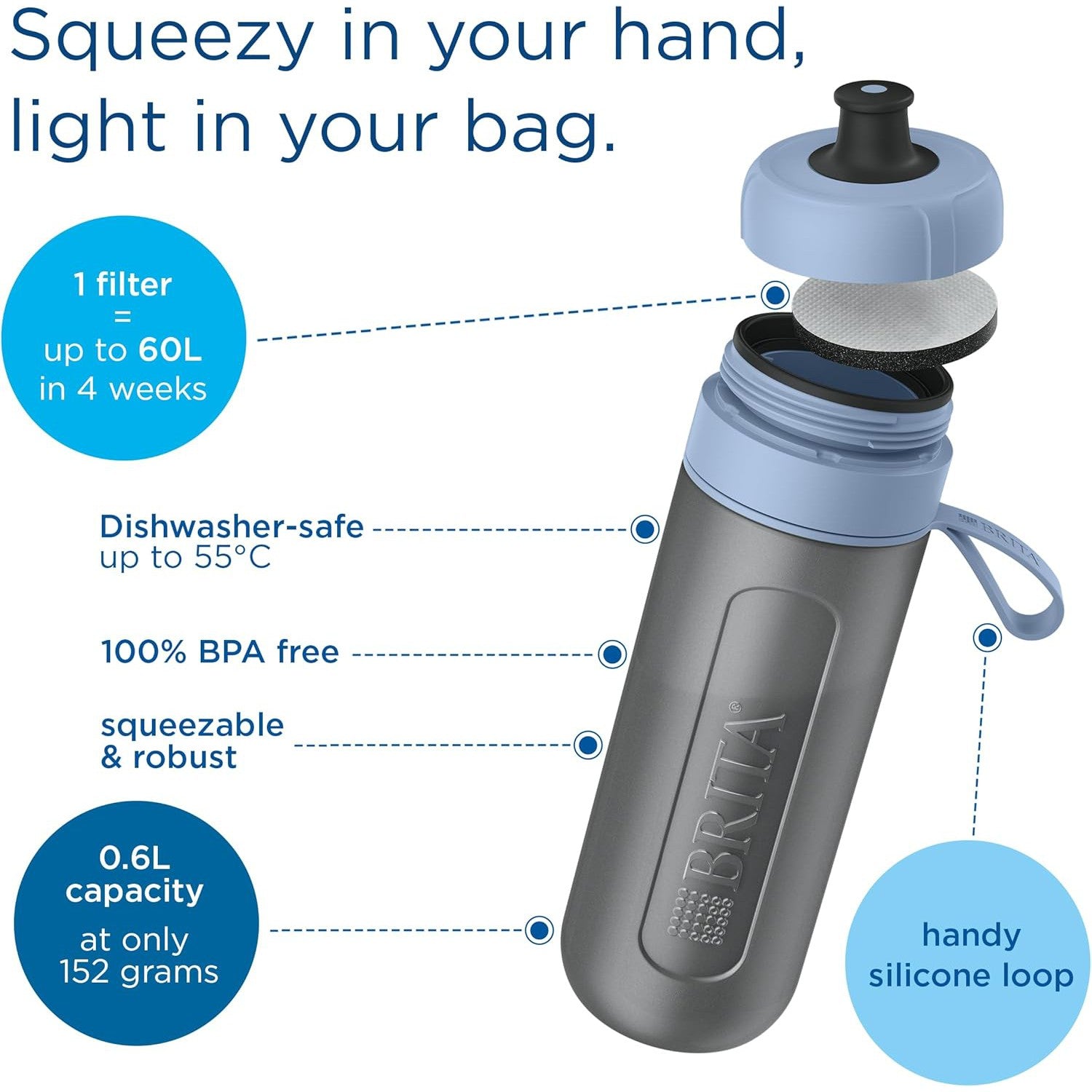 BRITA Sports Water Filter Bottle Model Active Dark Green 600ml - squeezable BPA-free on-the-go bottle