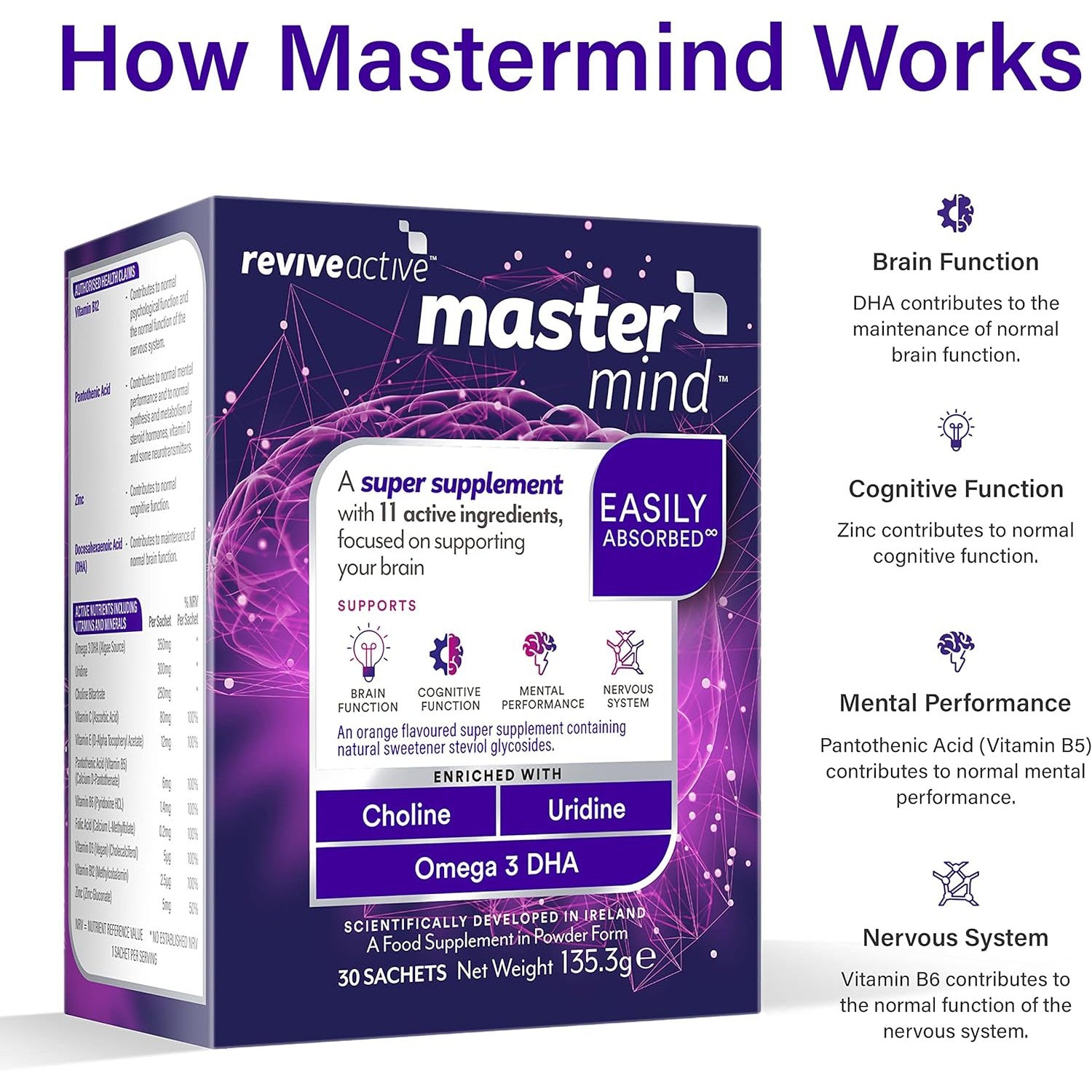 Revive Active Mastermind Memory & Focus Super Supplement 30 day pack