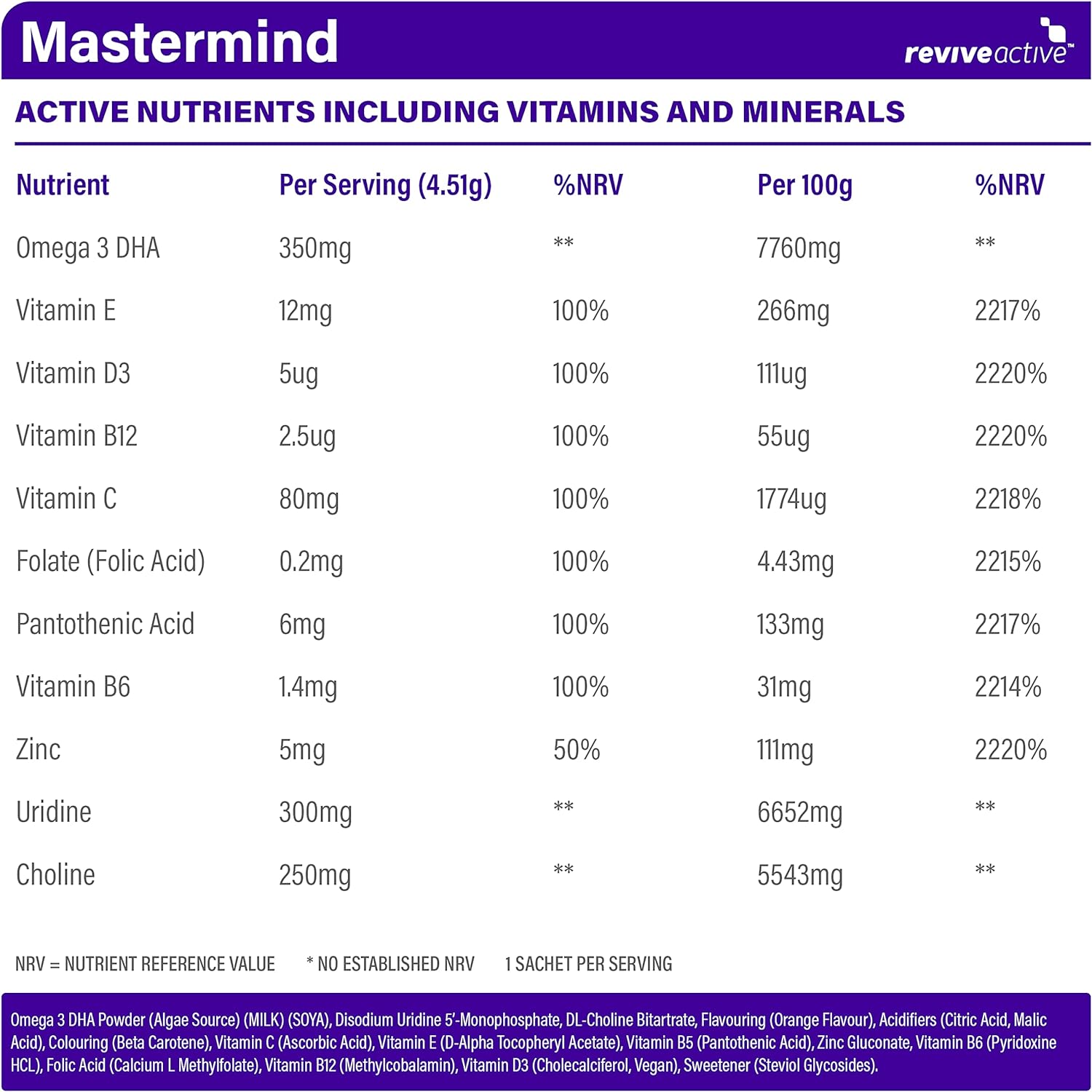 Revive Active Mastermind Memory & Focus Super Supplement 30 day pack