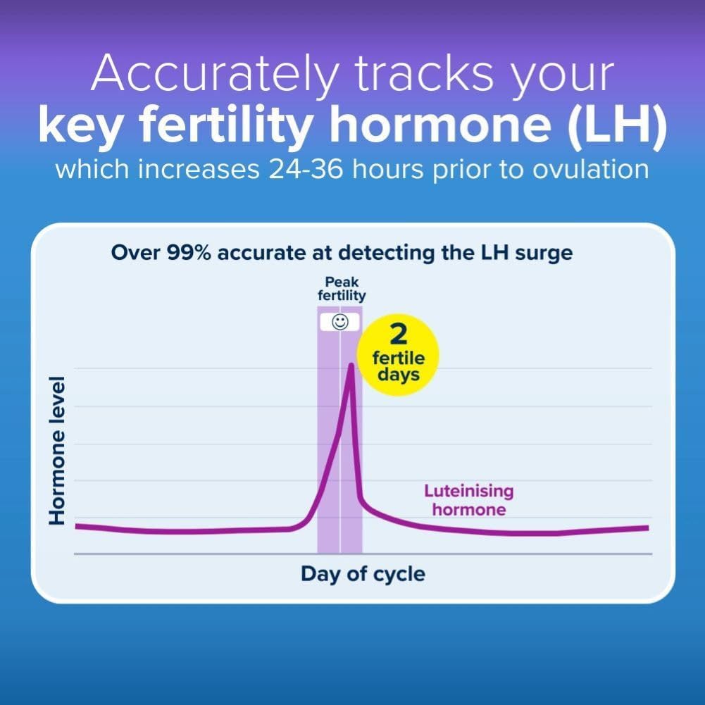 Clearblue Digital Ovulation Test Sticks 30 Pack - Over 99% Accurate - Find Your 2 Peak Days  &amp; Cycle Tracker App