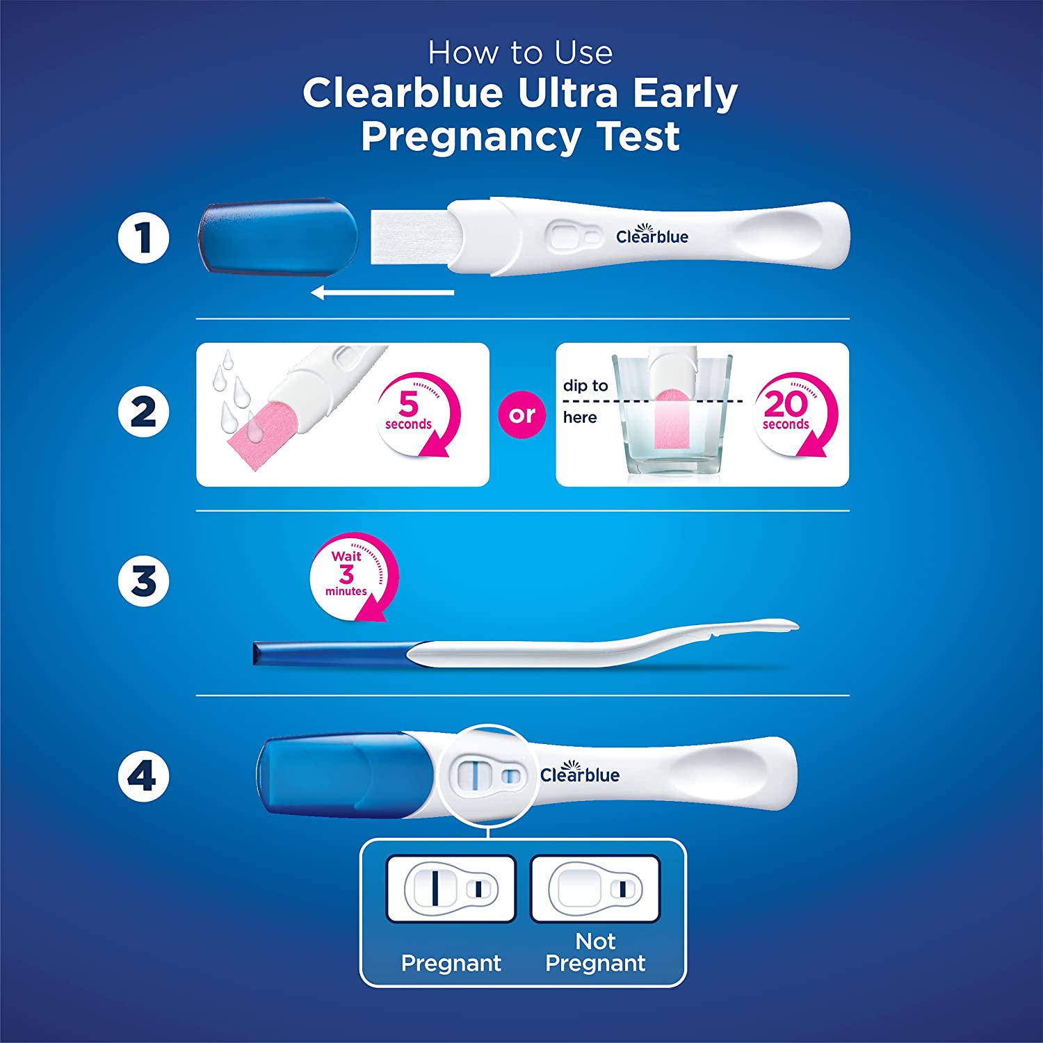 Clearblue Ultra Early Triple Check Pregnancy Test - Pack of 3 Tests