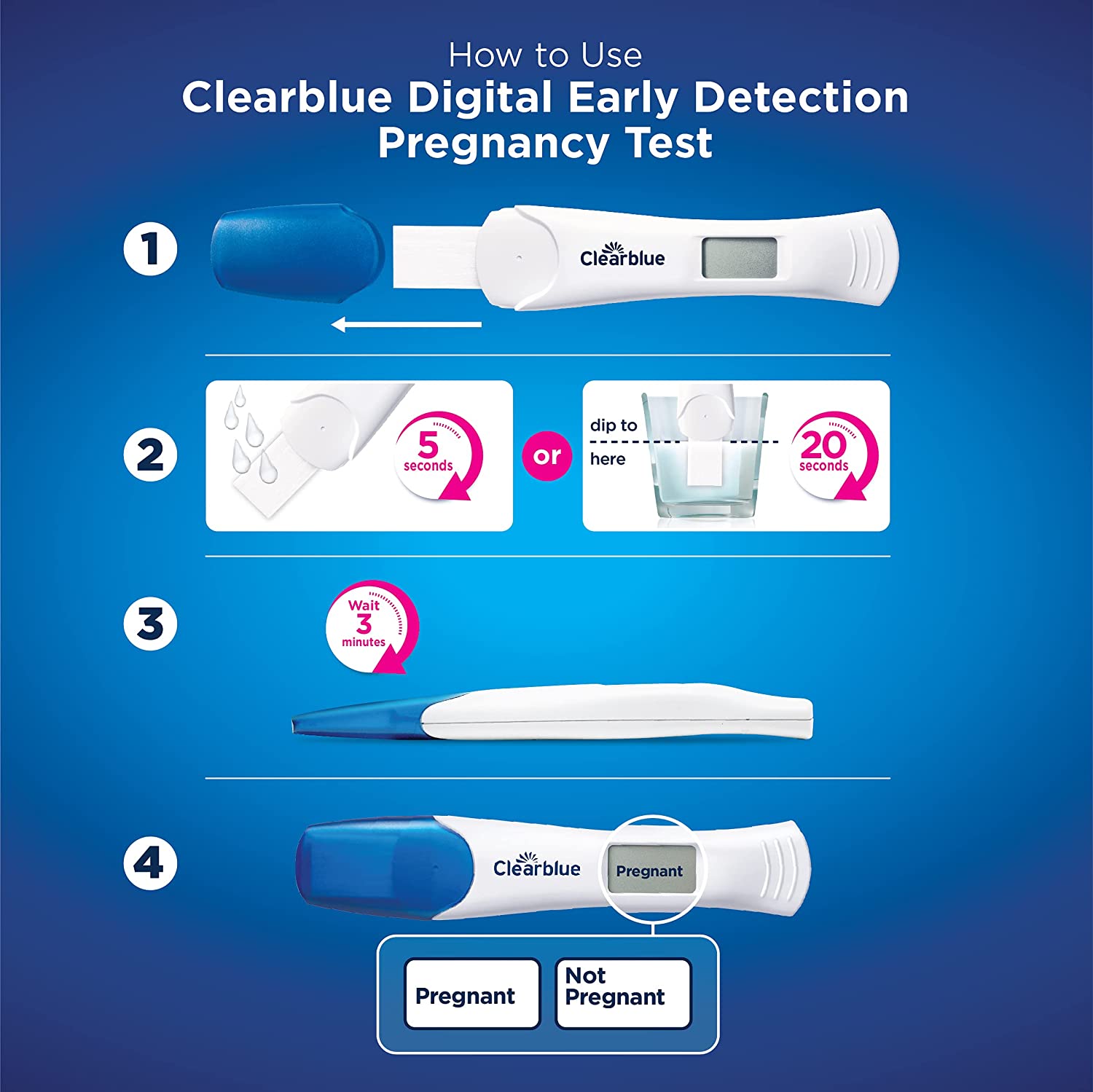 Clearblue Ultra Early Triple Check Pregnancy Test - Pack of 3 Tests