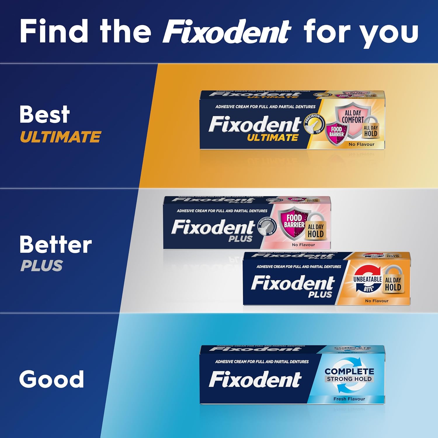 Fixodent Plus Unbeatable Adhesive Cream for Solid and Partial Dentures 40ml