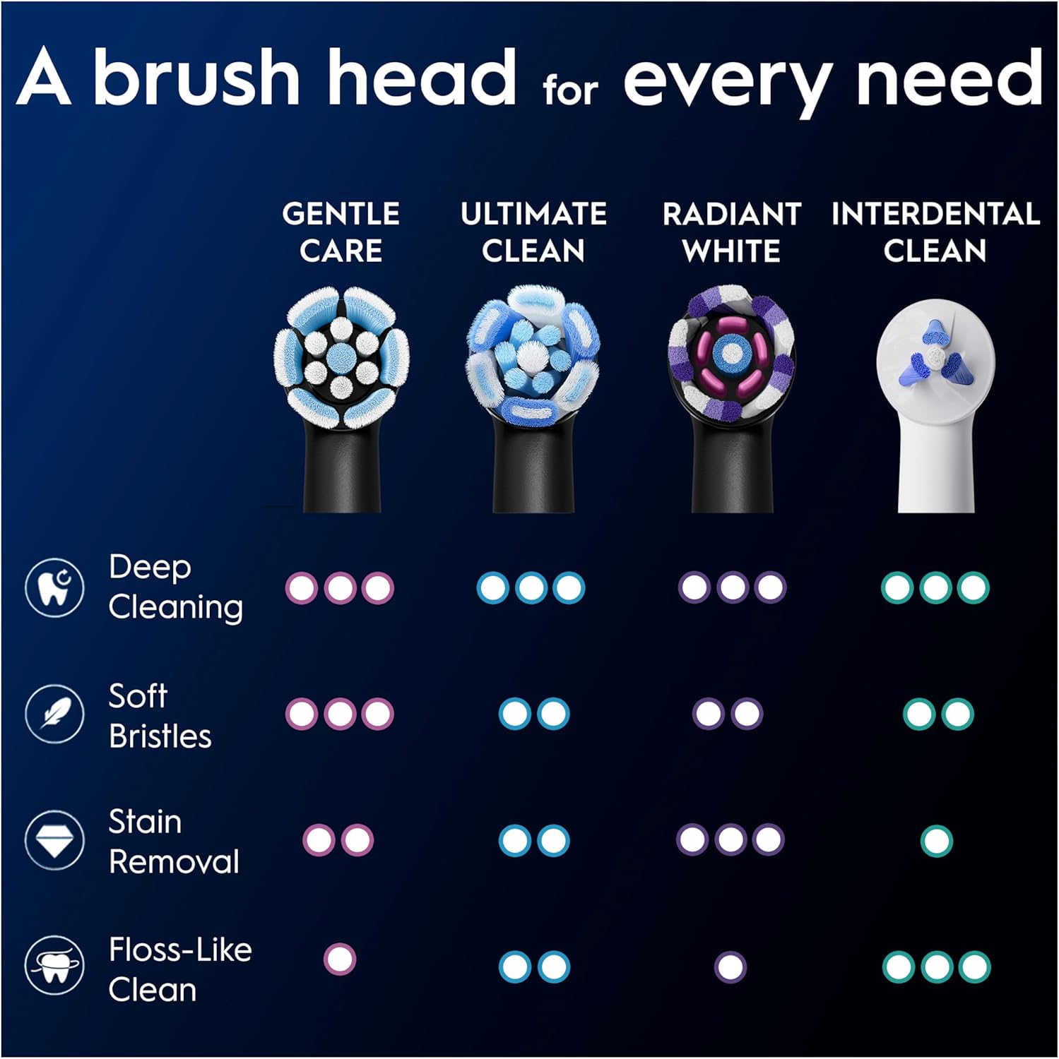 Oral-B iO 4pk Gentle Cleaning Toothbrush Heads , Soft Bristles for Sensitive Gums for Sensational Mouth Feeling - White